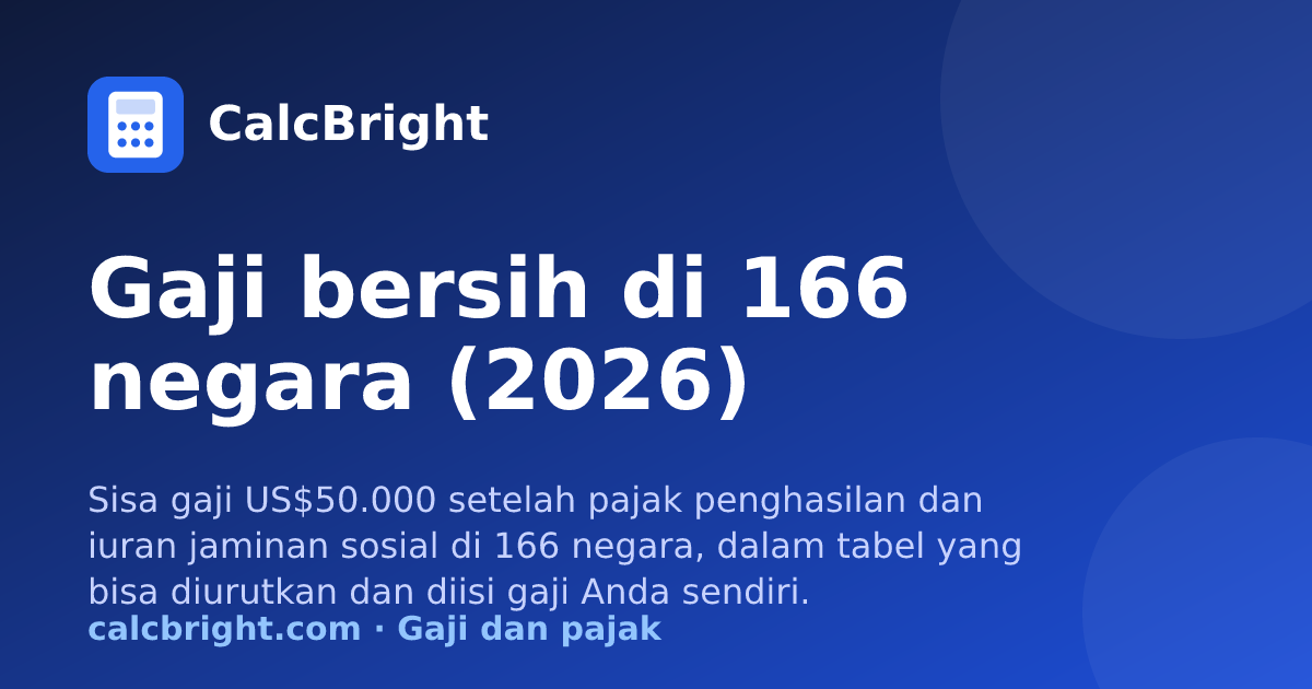Gaji bersih di 166 negara – CalcBright