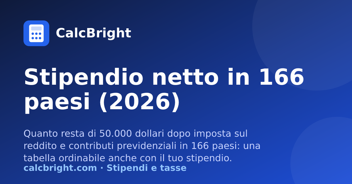 Stipendio netto in 166 paesi – CalcBright