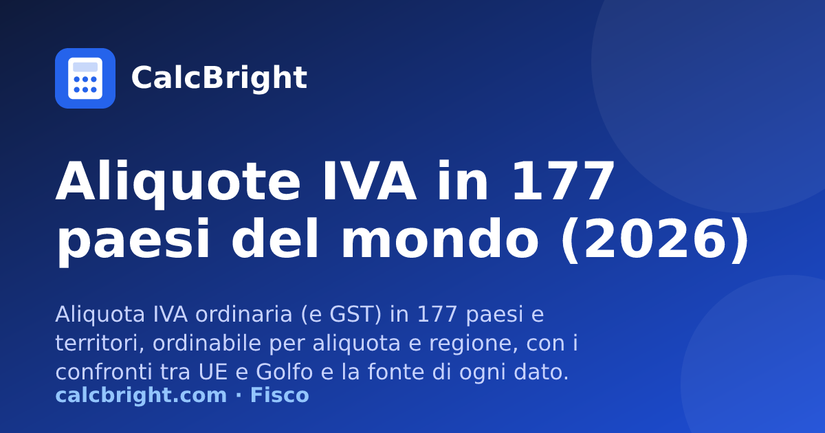 Aliquote IVA e imposte sulle vendite in 177 paesi – CalcBright