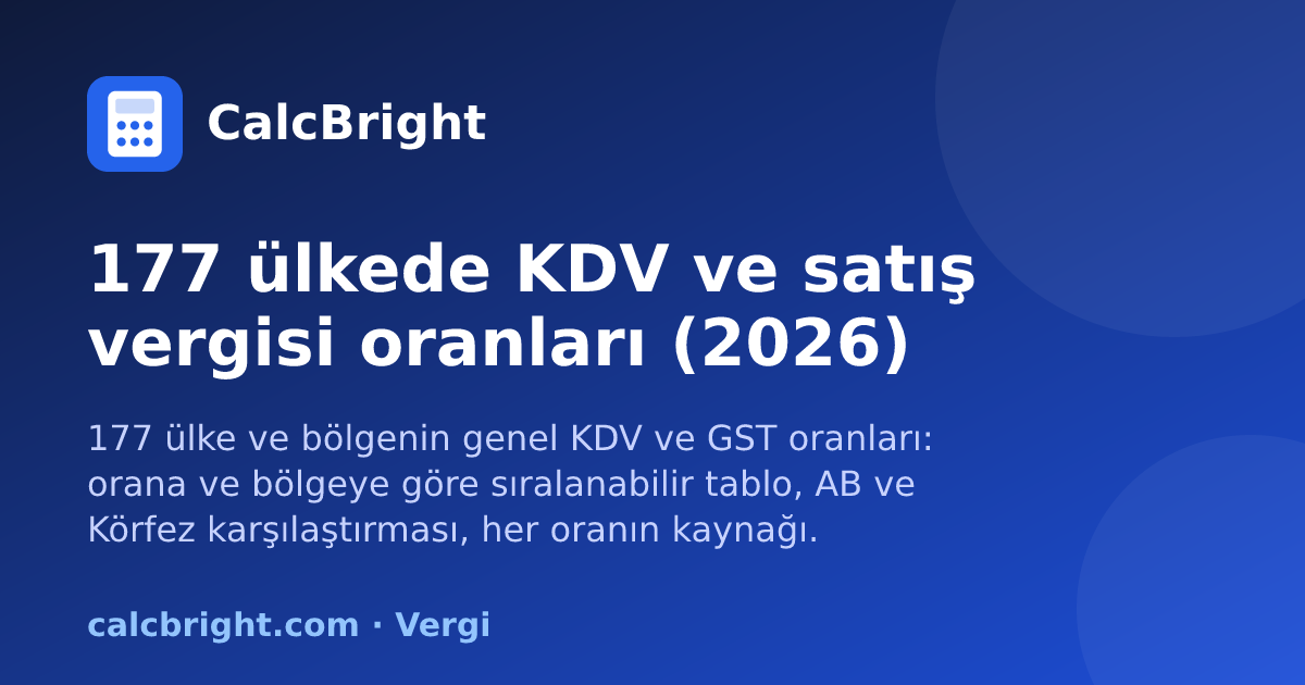 177 ülkede KDV ve satış vergisi oranları – CalcBright
